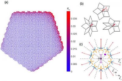Duke Physics Colloquium: Topological Floppy Modes in Aperiodic Networks and a Mechanical Duality Theorem
