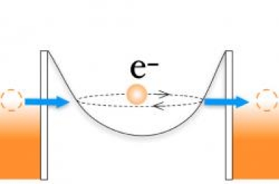 Duke Physicists Published in Nature